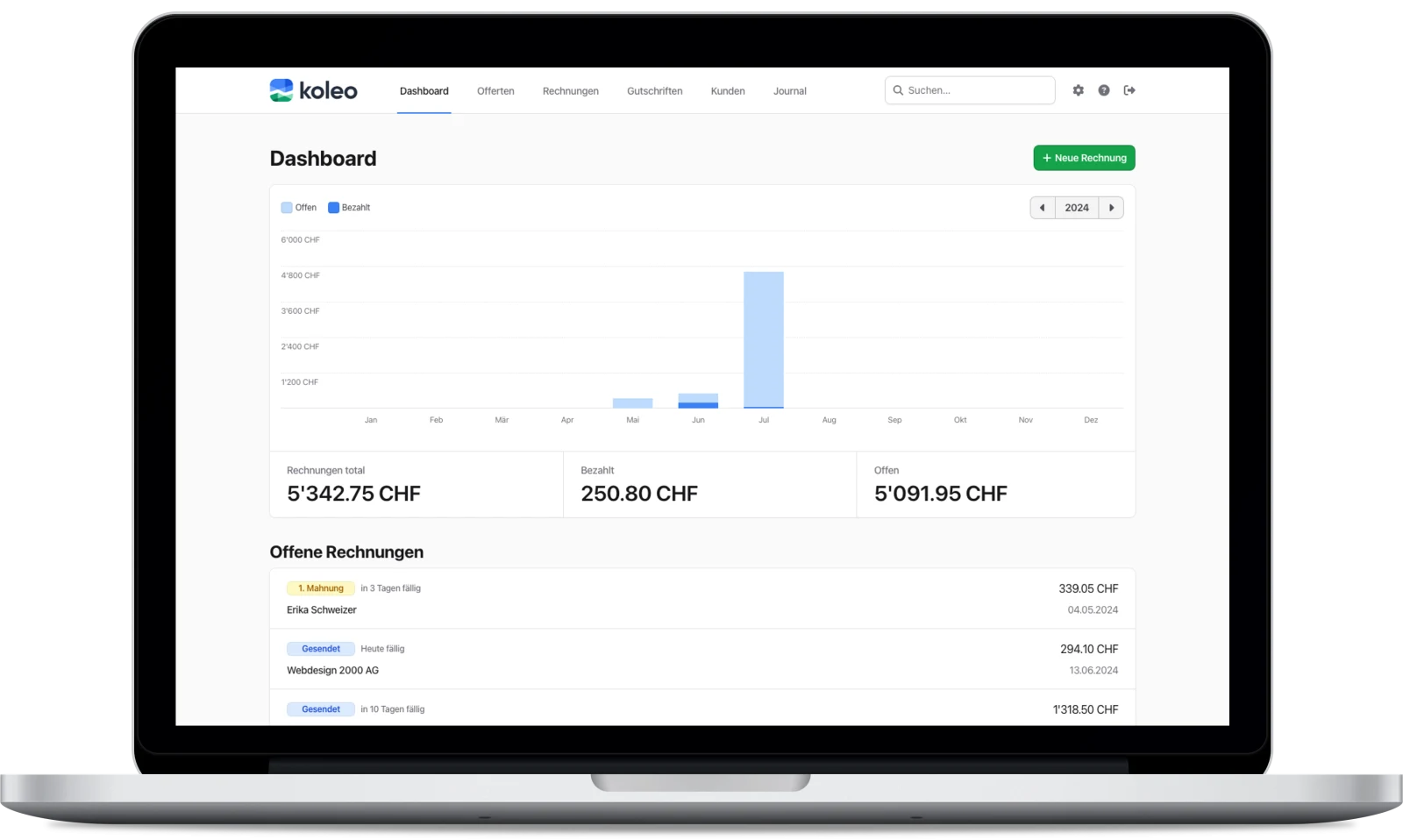 Bildschirmfoto von koleo – Dashboard mit Jahresverlauf, bezahlten und offenen Beträgen in CHF